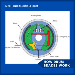 How Drum Brakes Work