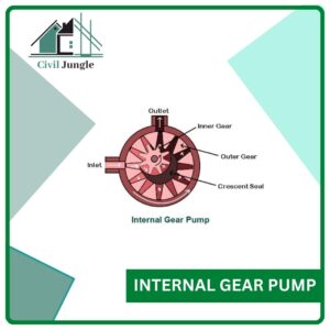 Internal Gear Pump