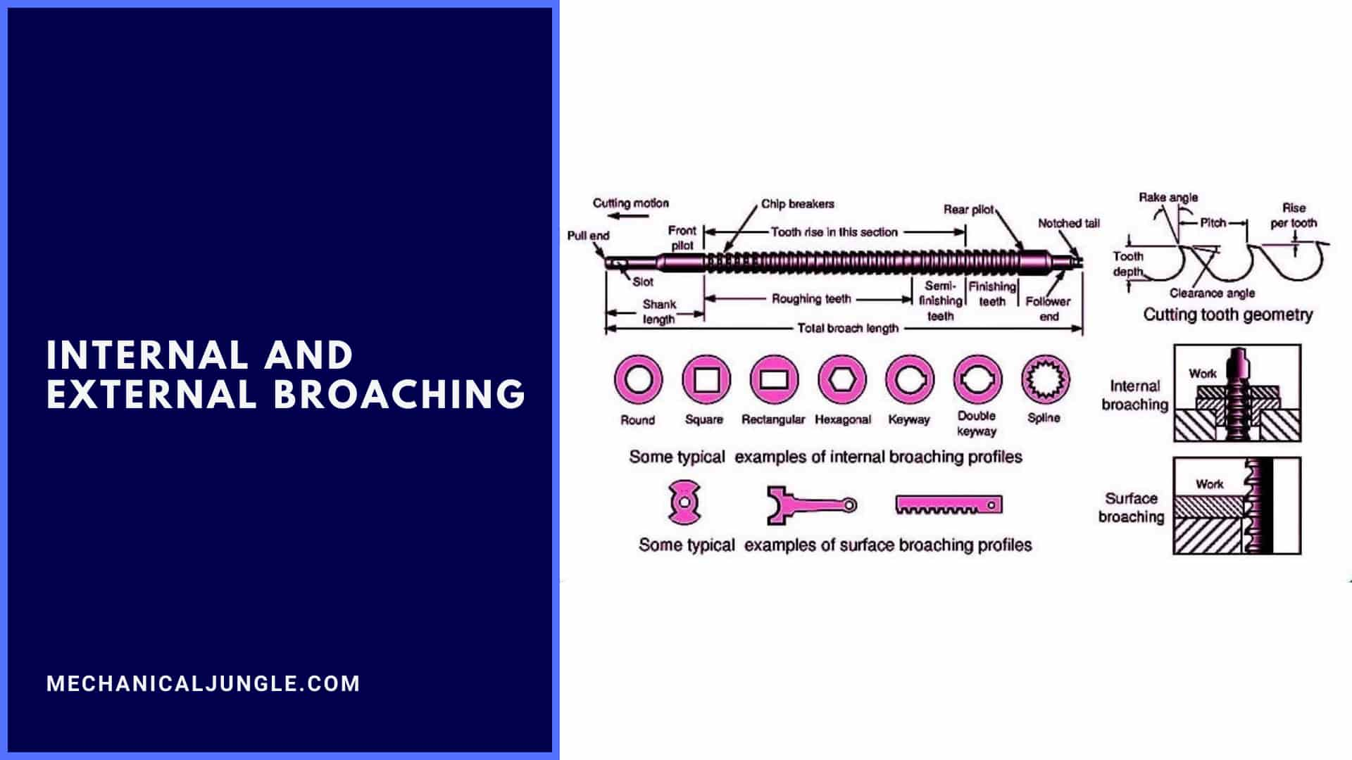 Internal and External Broaching