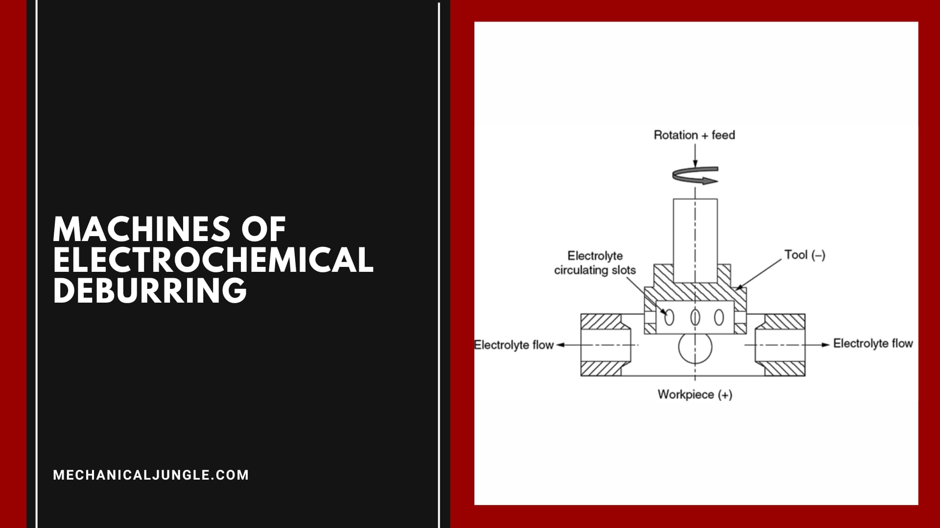 Machines of Electrochemical Deburring