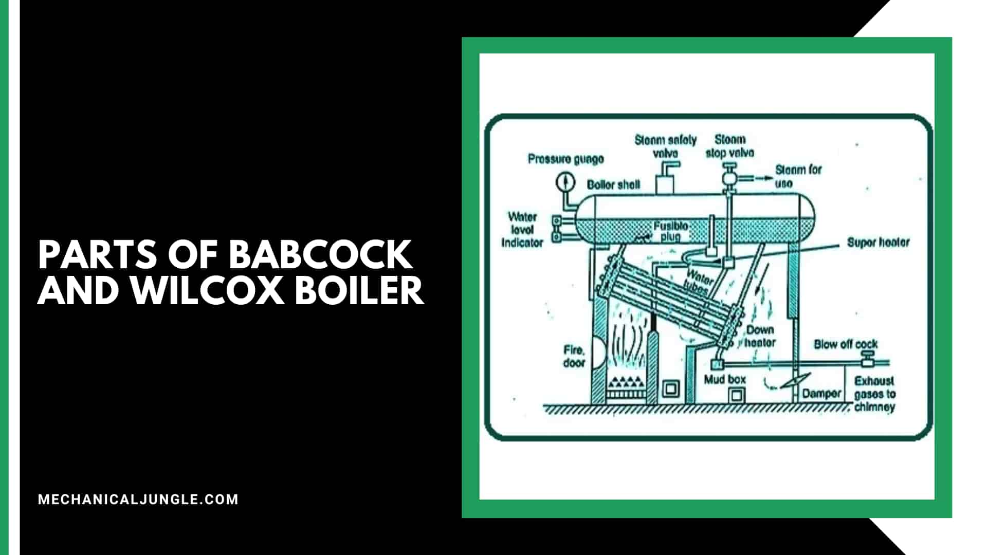 Parts of Babcock and Wilcox Boiler