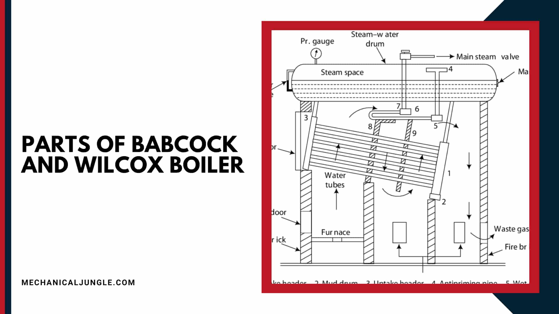 Parts of Babcock and Wilcox Boiler