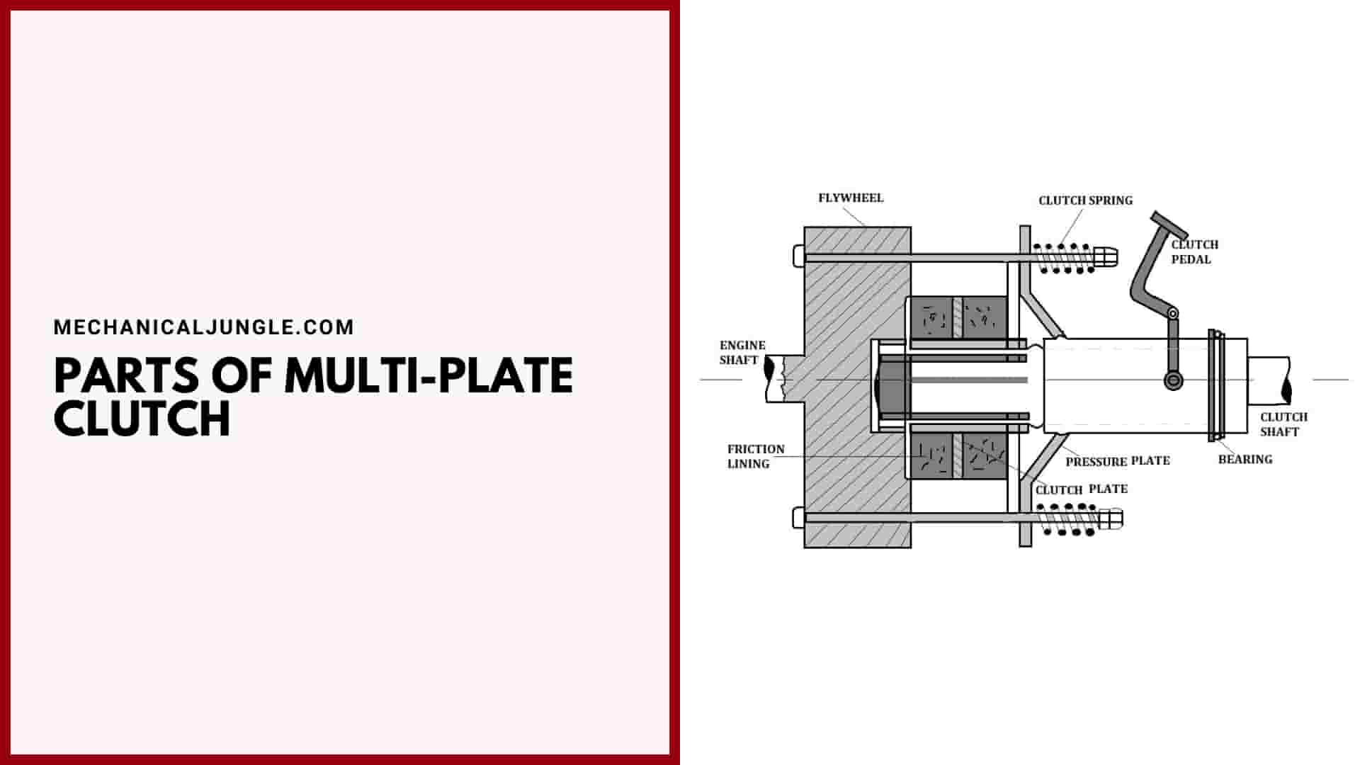 Multi-Plate Clutches: Comprehensive Insights into Design, Operation ...