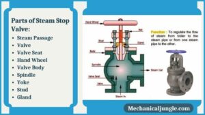 Parts of Steam Stop Valve