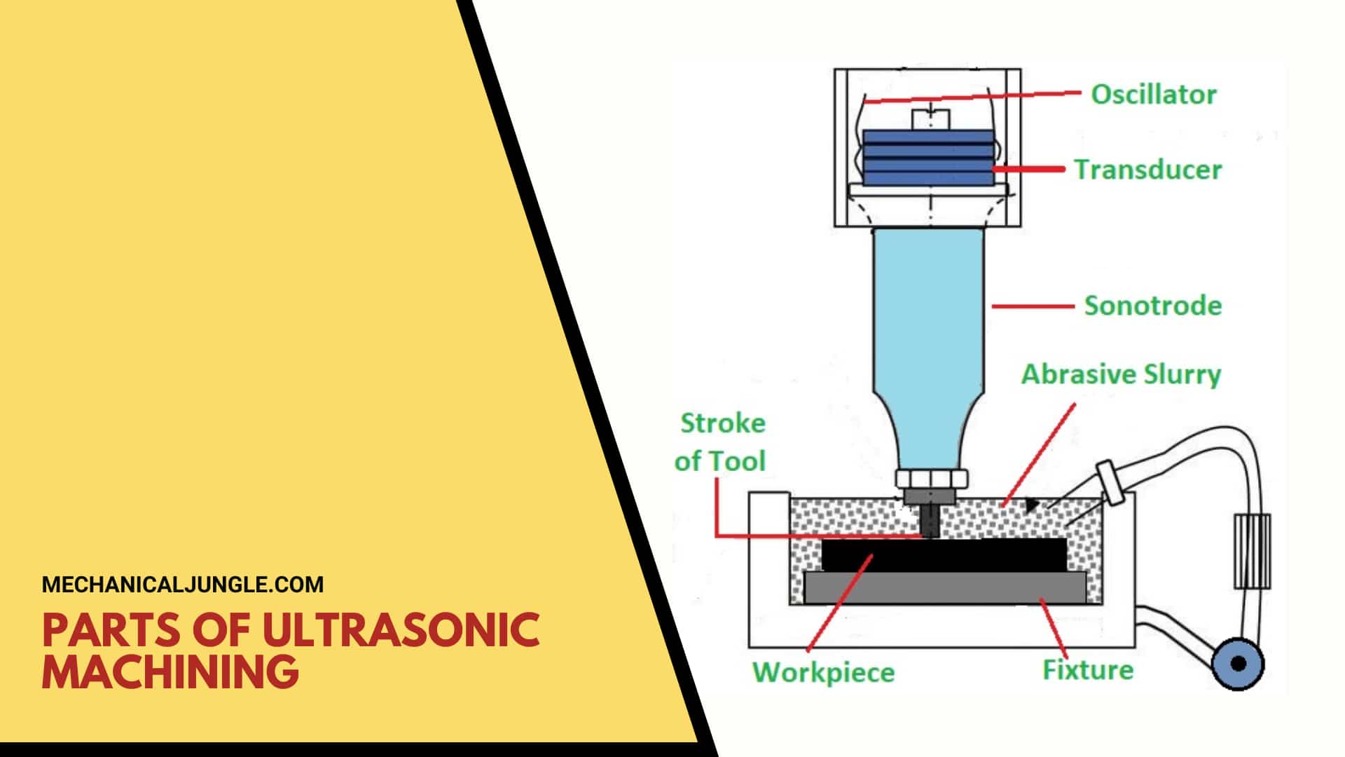 Parts of Ultrasonic Machining