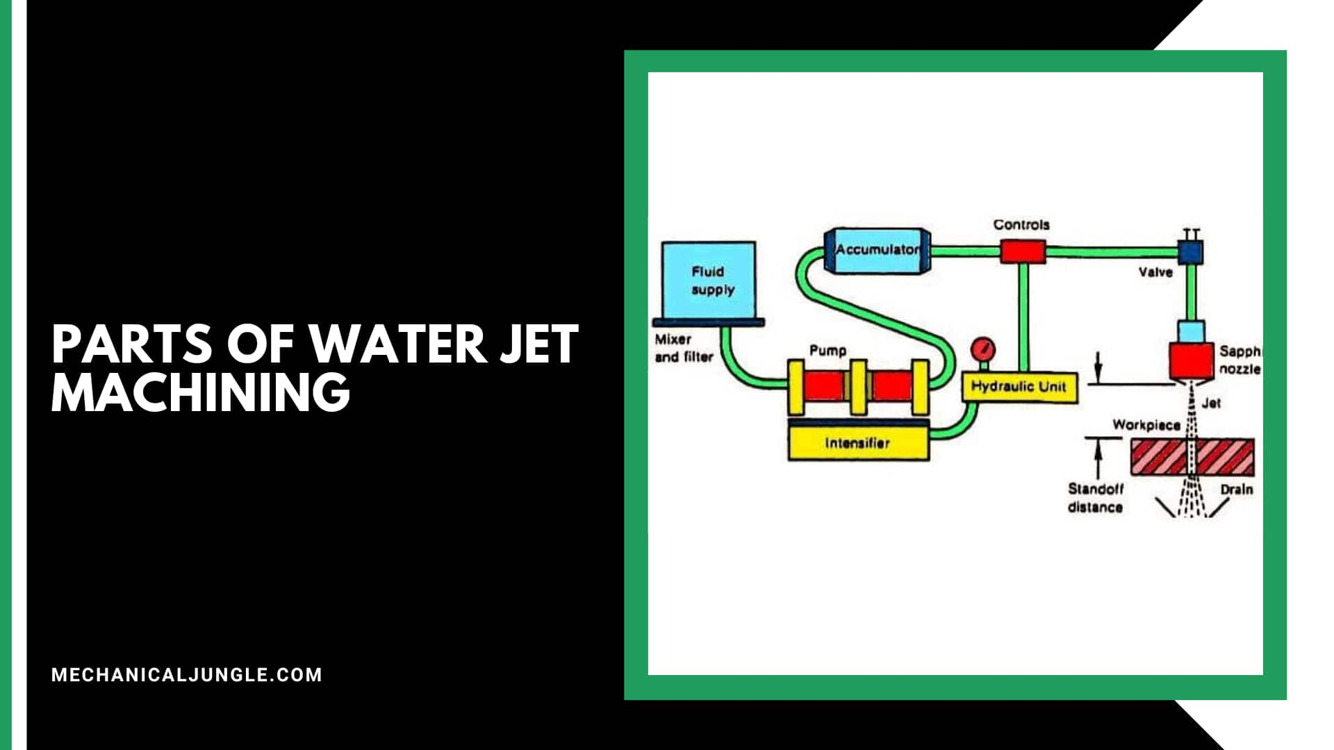 Parts of Water Jet Machining