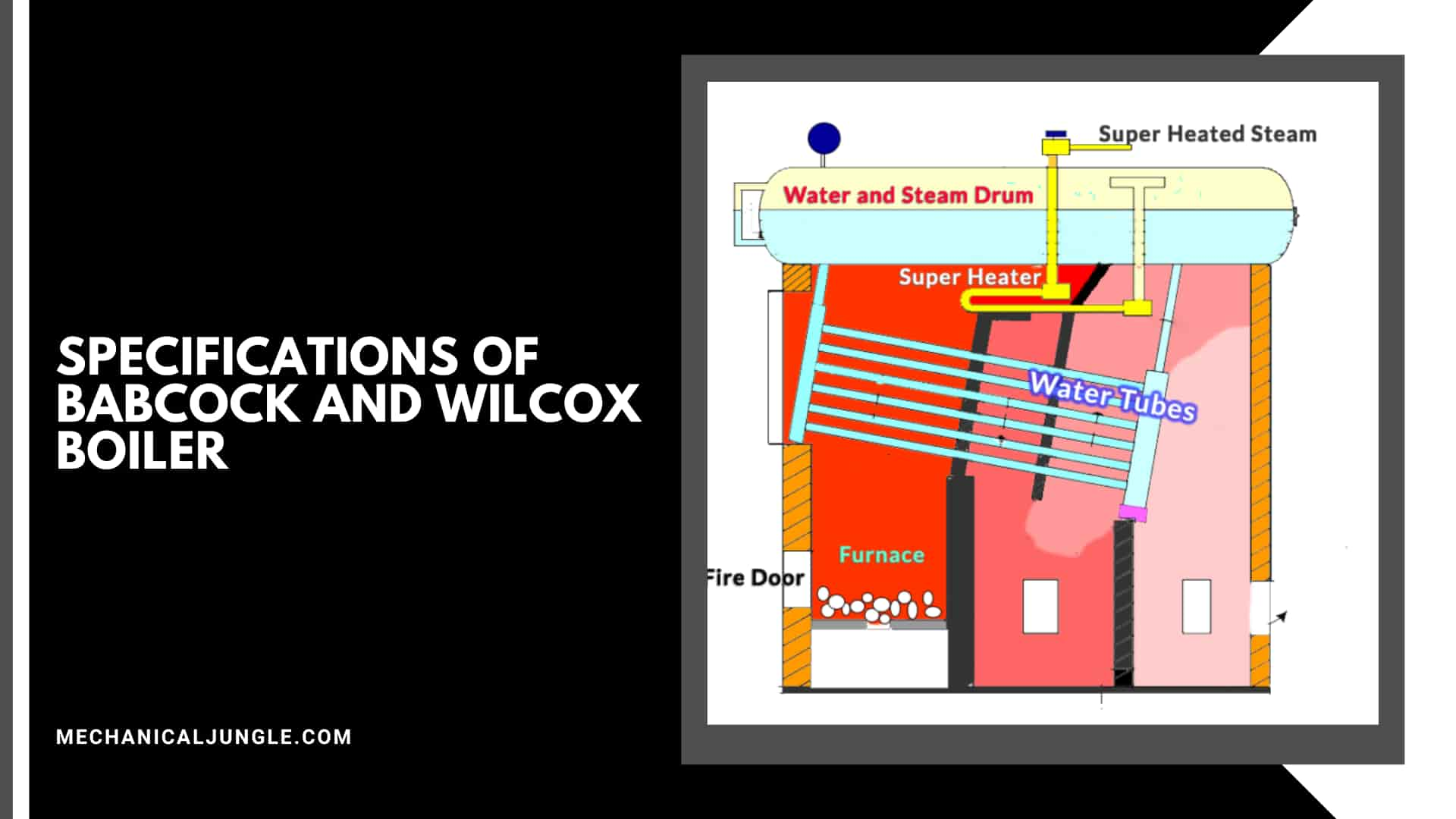 Specifications of Babcock and Wilcox Boiler