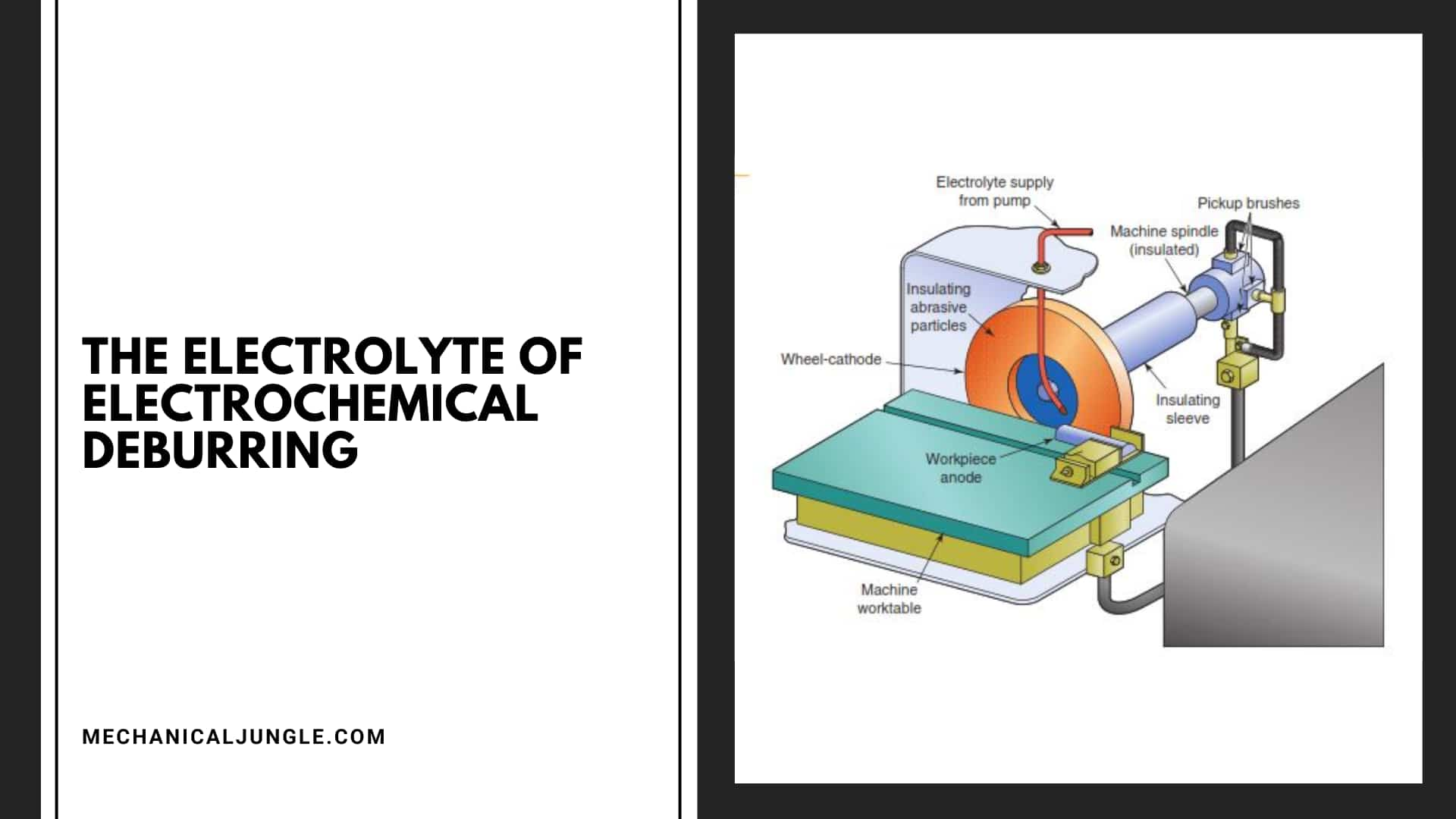 The Electrolyte of Electrochemical Deburring