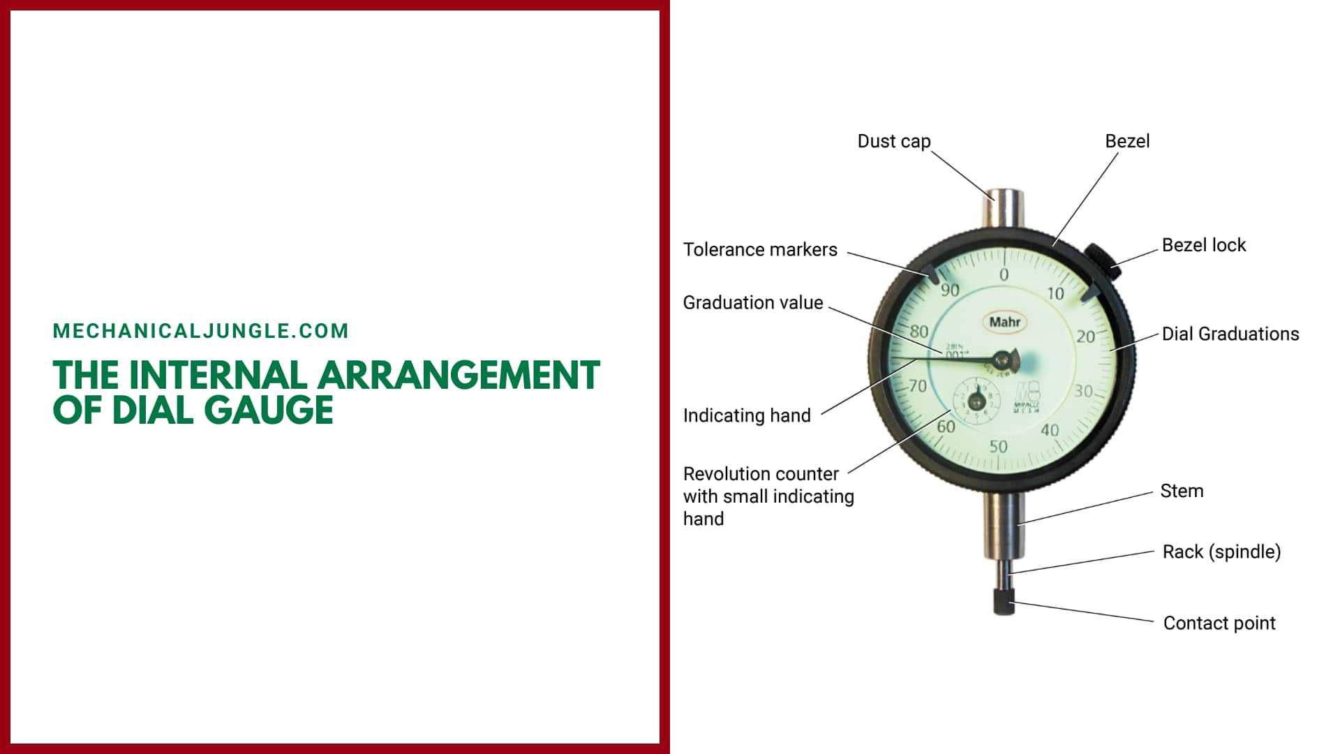 The Internal Arrangement of Dial Gauge