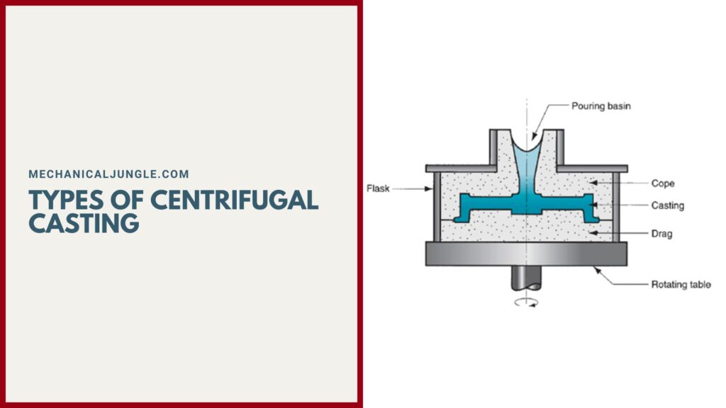 All About Centrifugal Casting | What Is Centrifugal Casting | Types Of ...