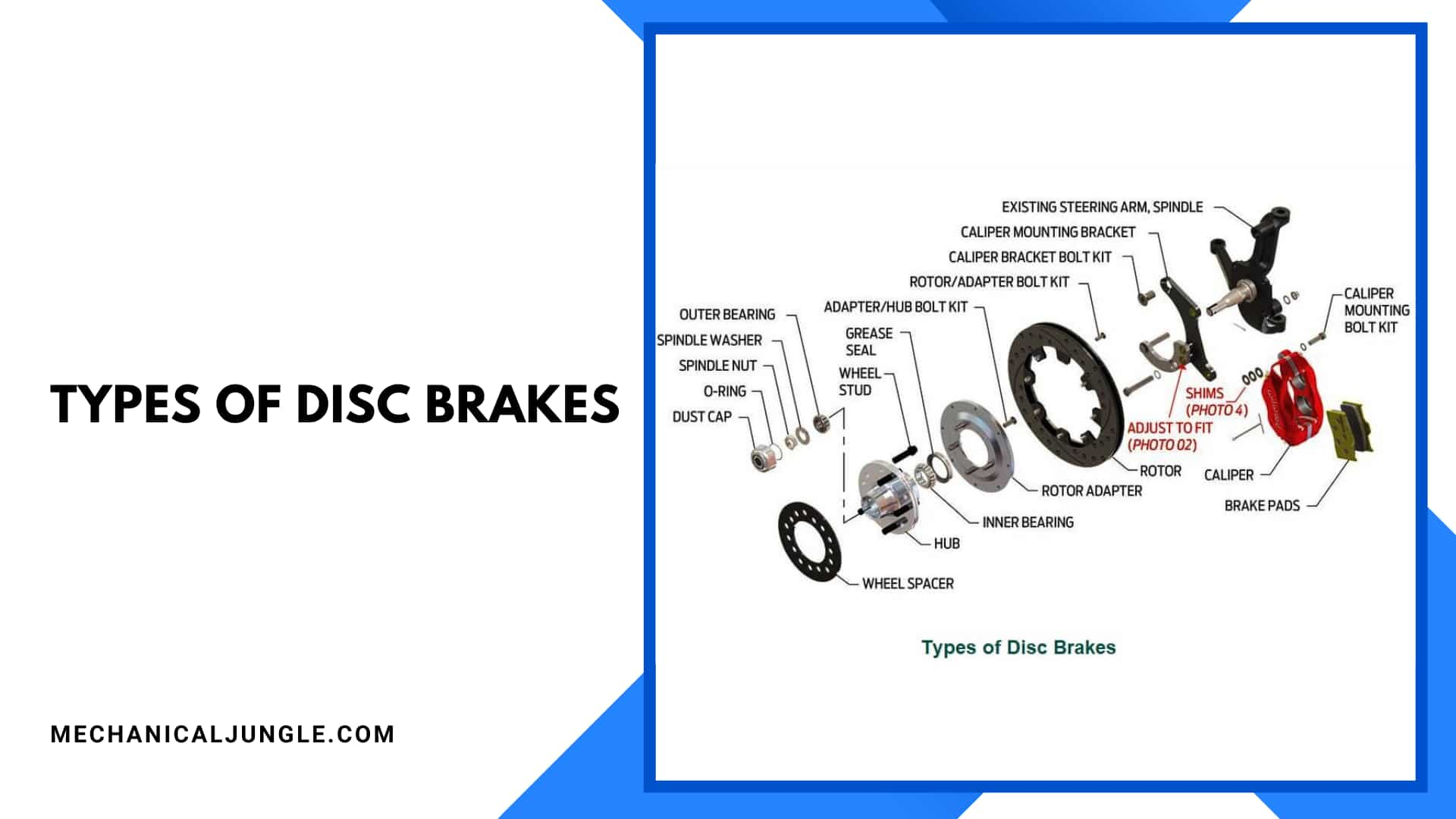 Disc Brakes: Components, Working Principles, Types, and Advantages