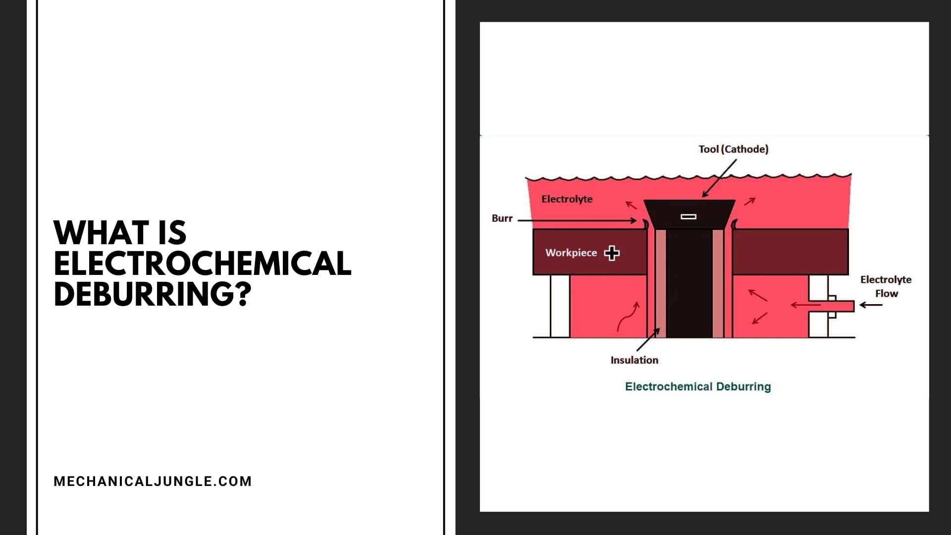 What Is Electrochemical Deburring?