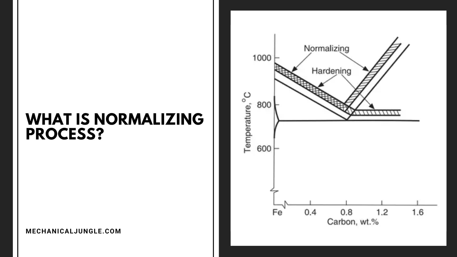 The Normalizing Process: Techniques, Benefits, and Applications in ...