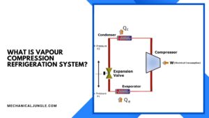 What Is Vapour Compression Refrigeration System?