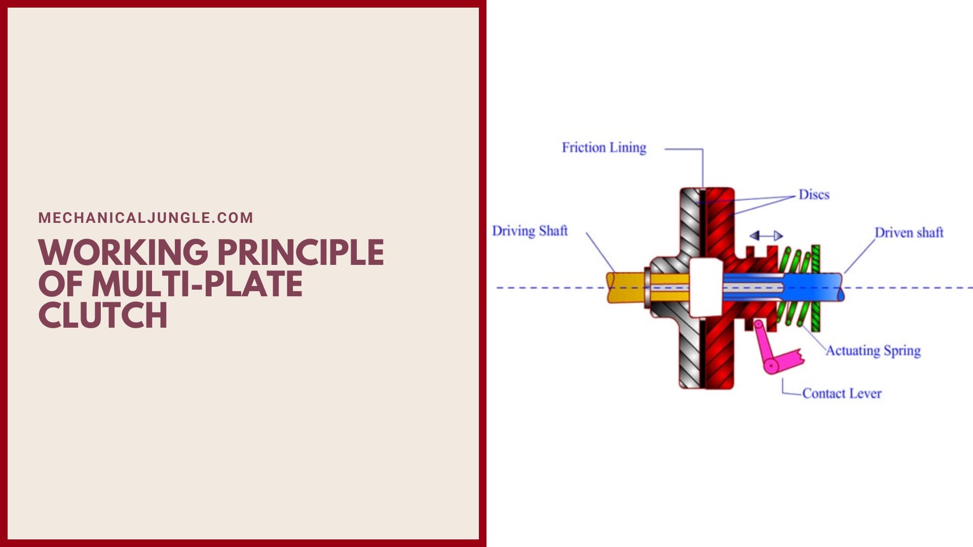 Working Principle of Multi-Plate Clutch