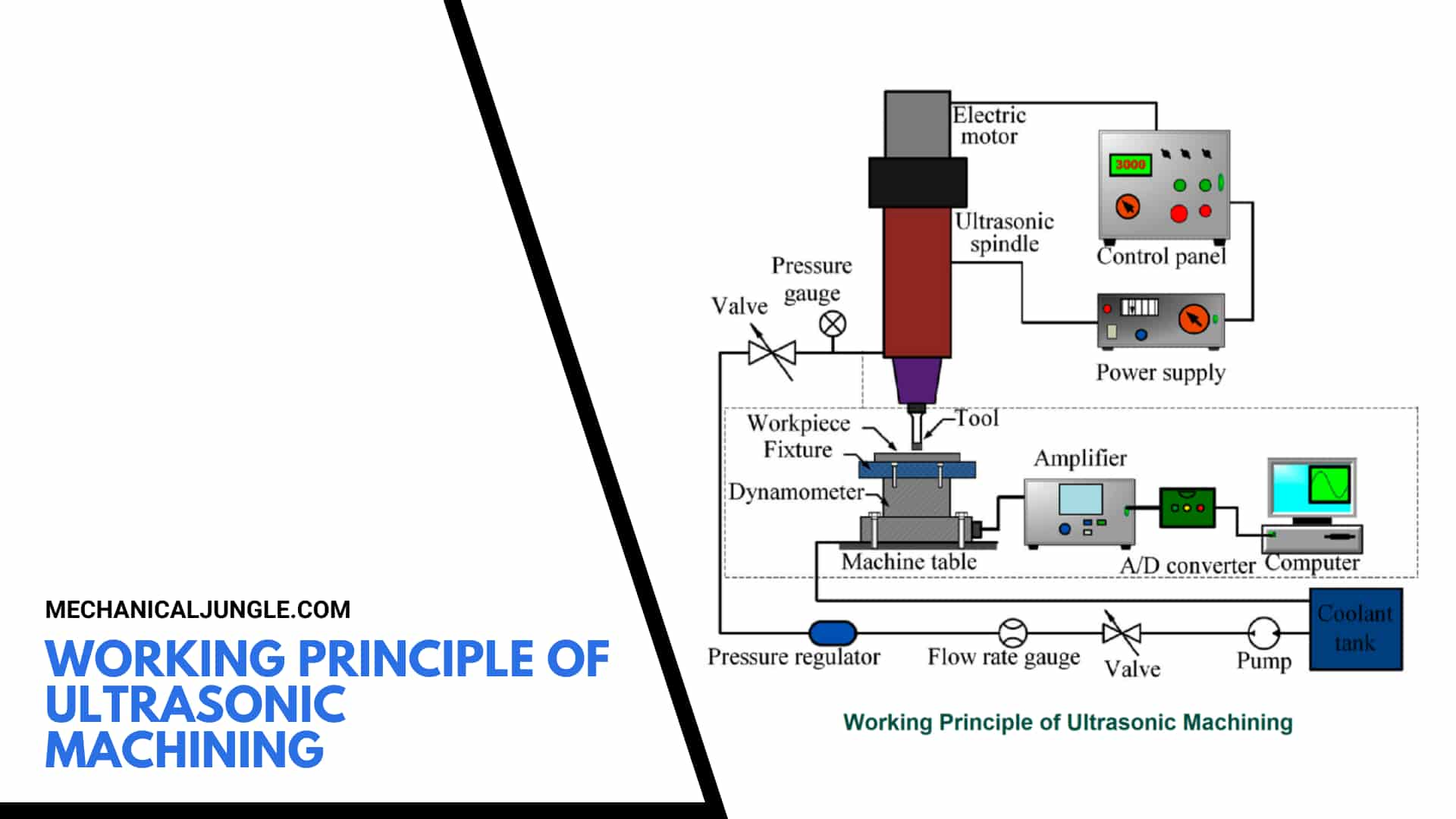 Working Principle of Ultrasonic Machining