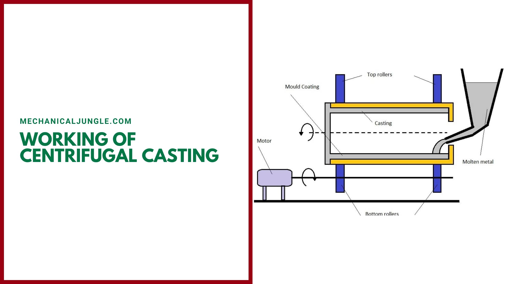 Centrifugal Casting: Techniques, Types, and Applications