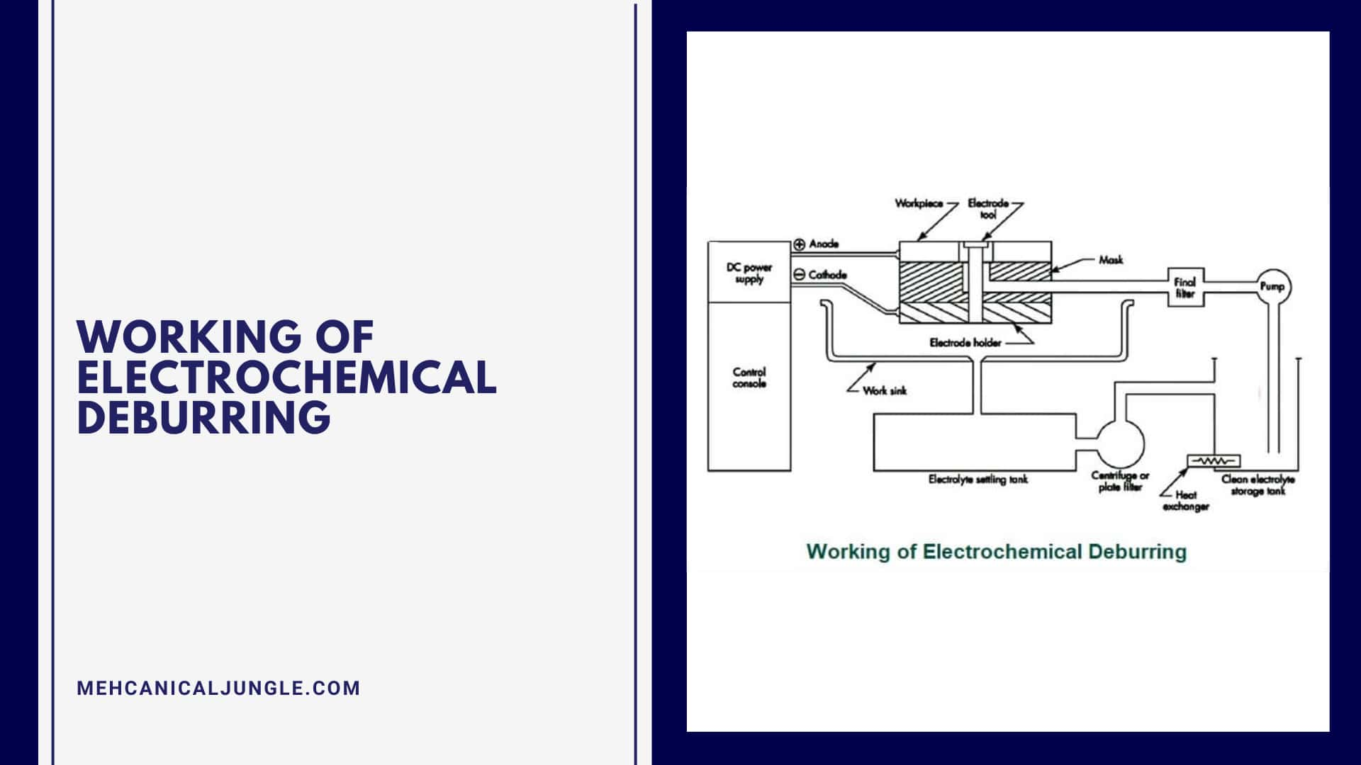 Working of Electrochemical Deburring