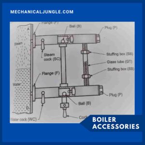 Boiler Accessories