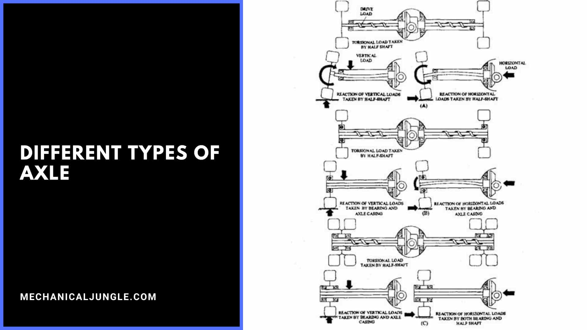 Different Types of Axle