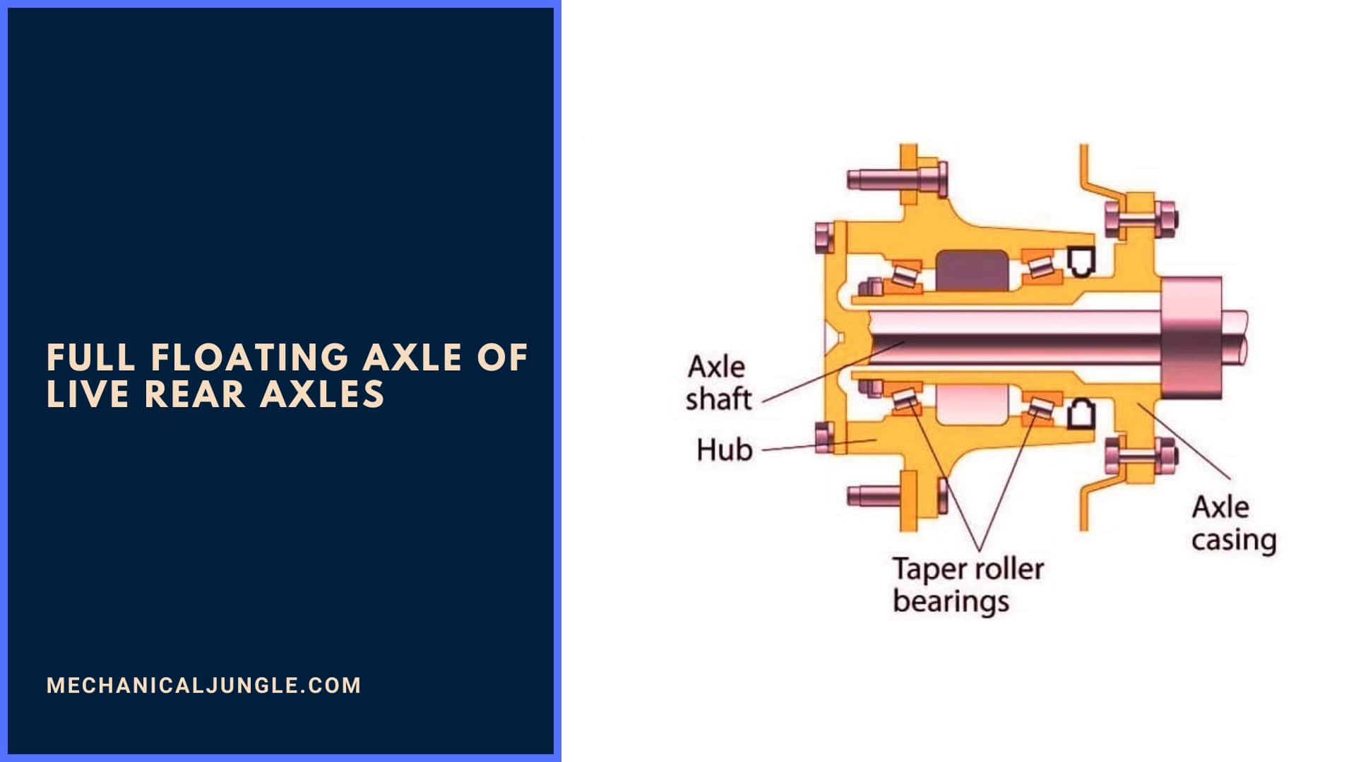 Full Floating Axle of Live Rear Axles