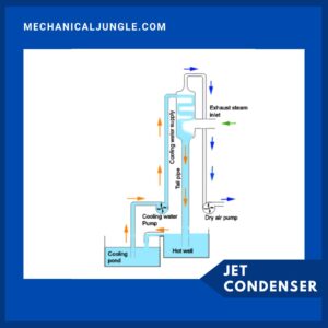 Jet Condenser