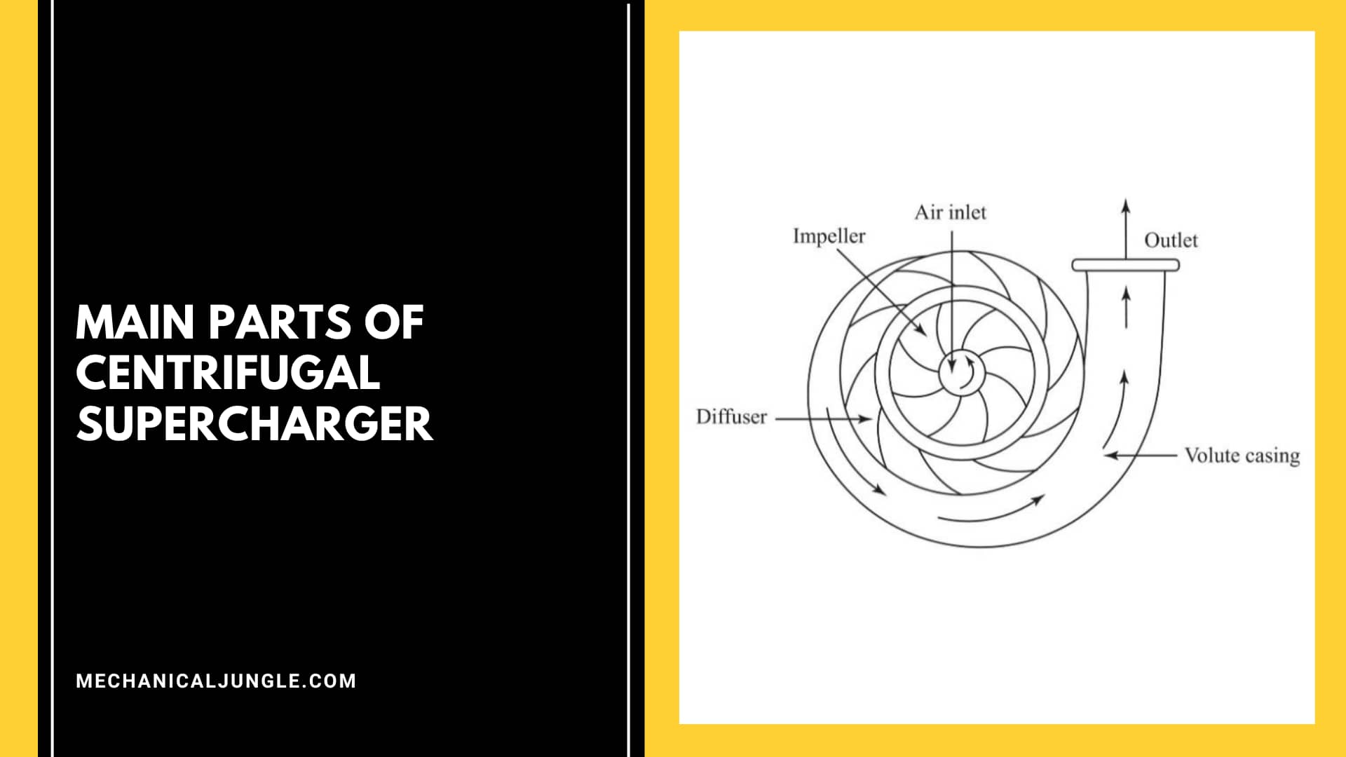 Main Parts of Centrifugal Supercharger