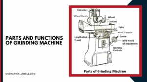 Parts and Functions of Grinding Machine