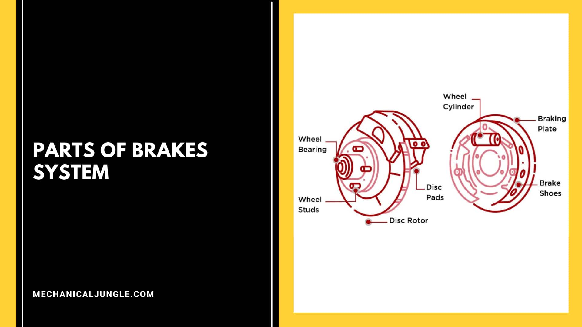 Parts of Brakes System