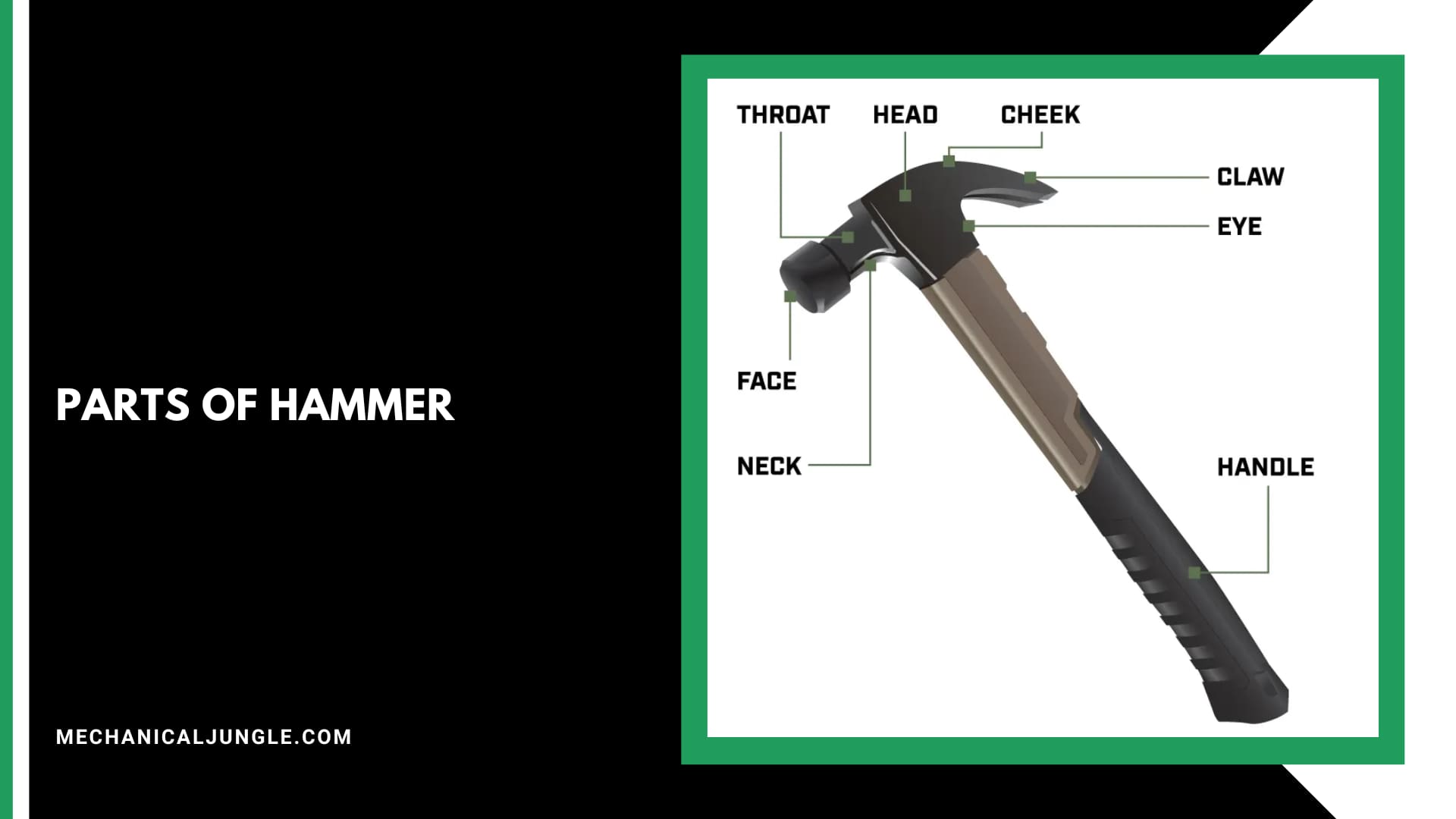 Parts of Hammer