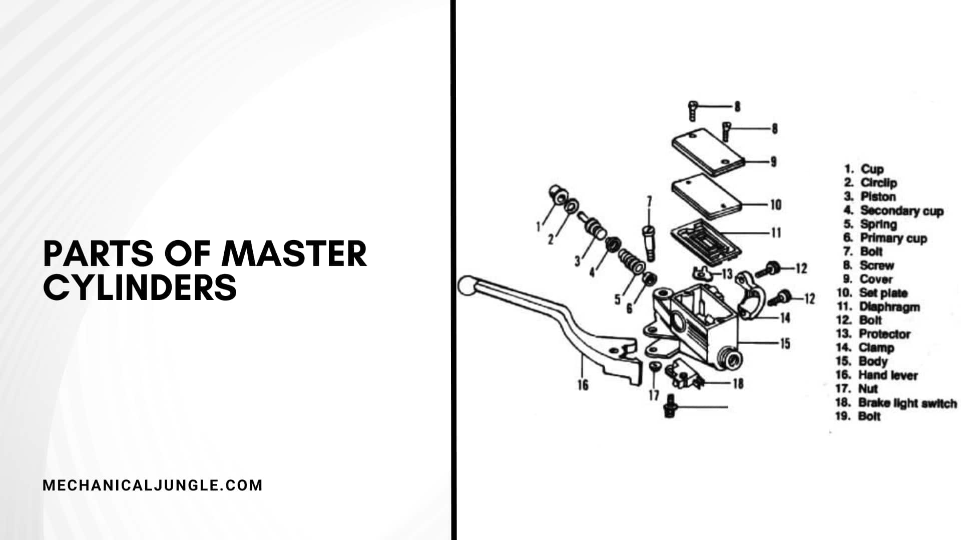 Parts of Master Cylinders