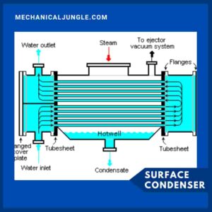 Surface Condenser