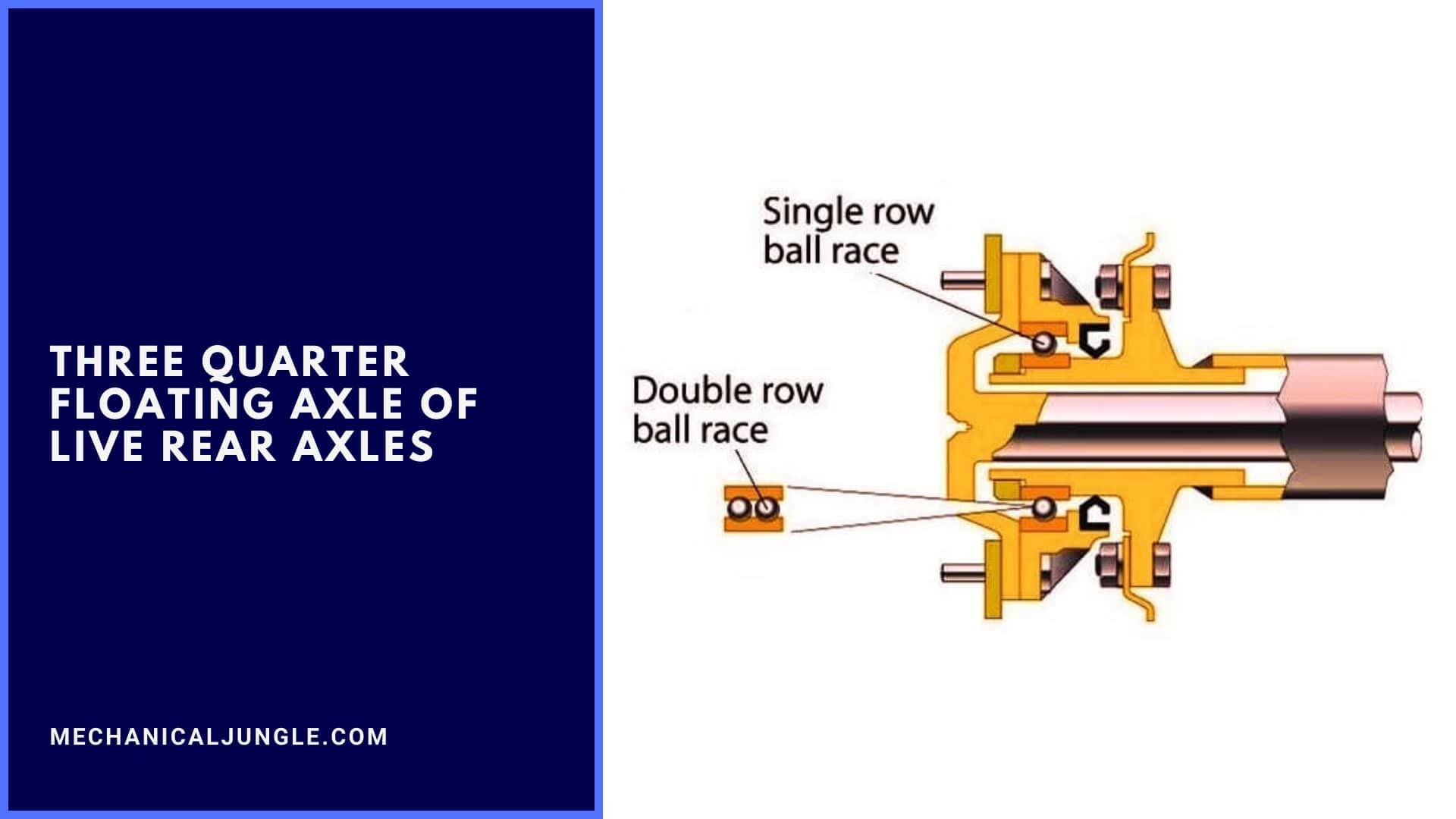 Three Quarter Floating Axle of Live Rear Axles