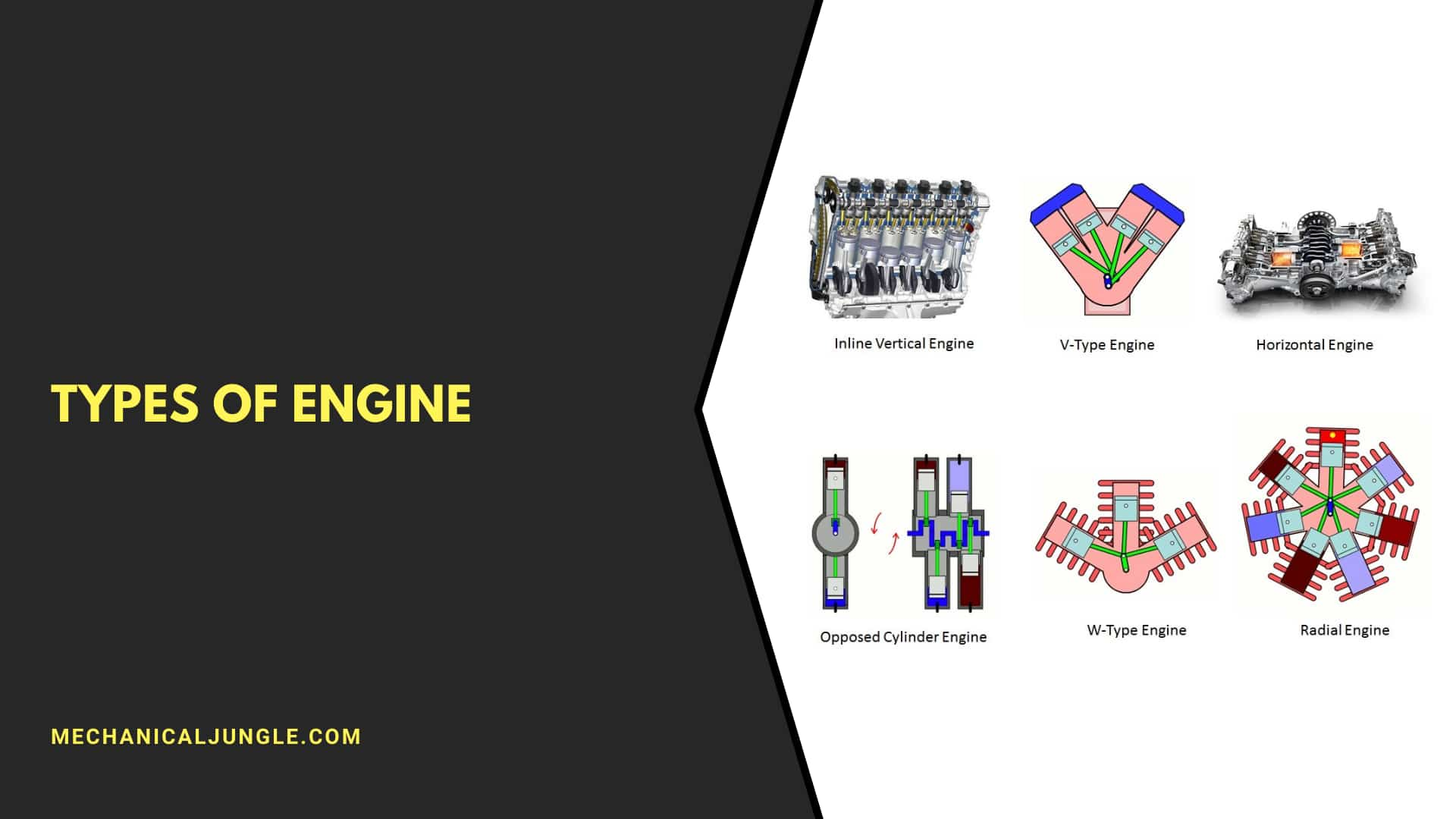 Types of Engine