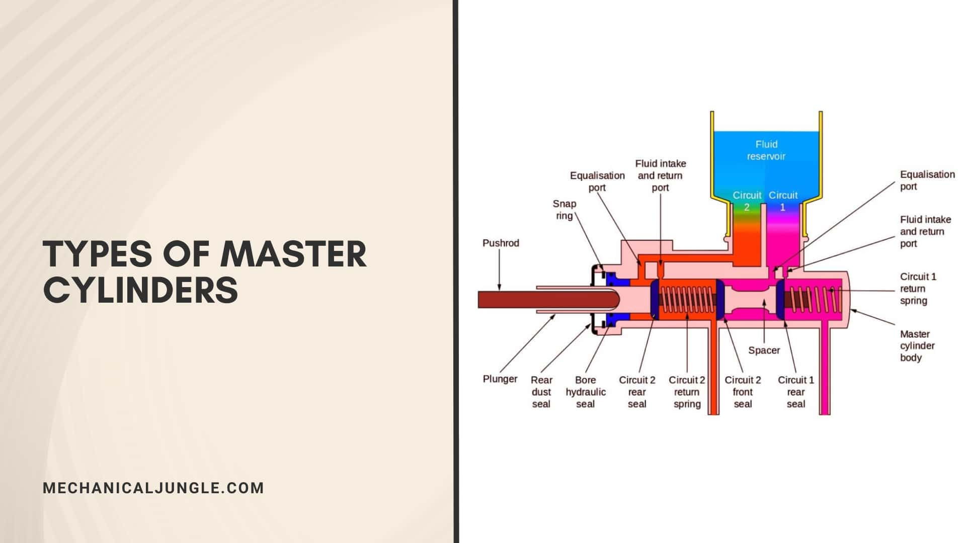 Types of Master Cylinders