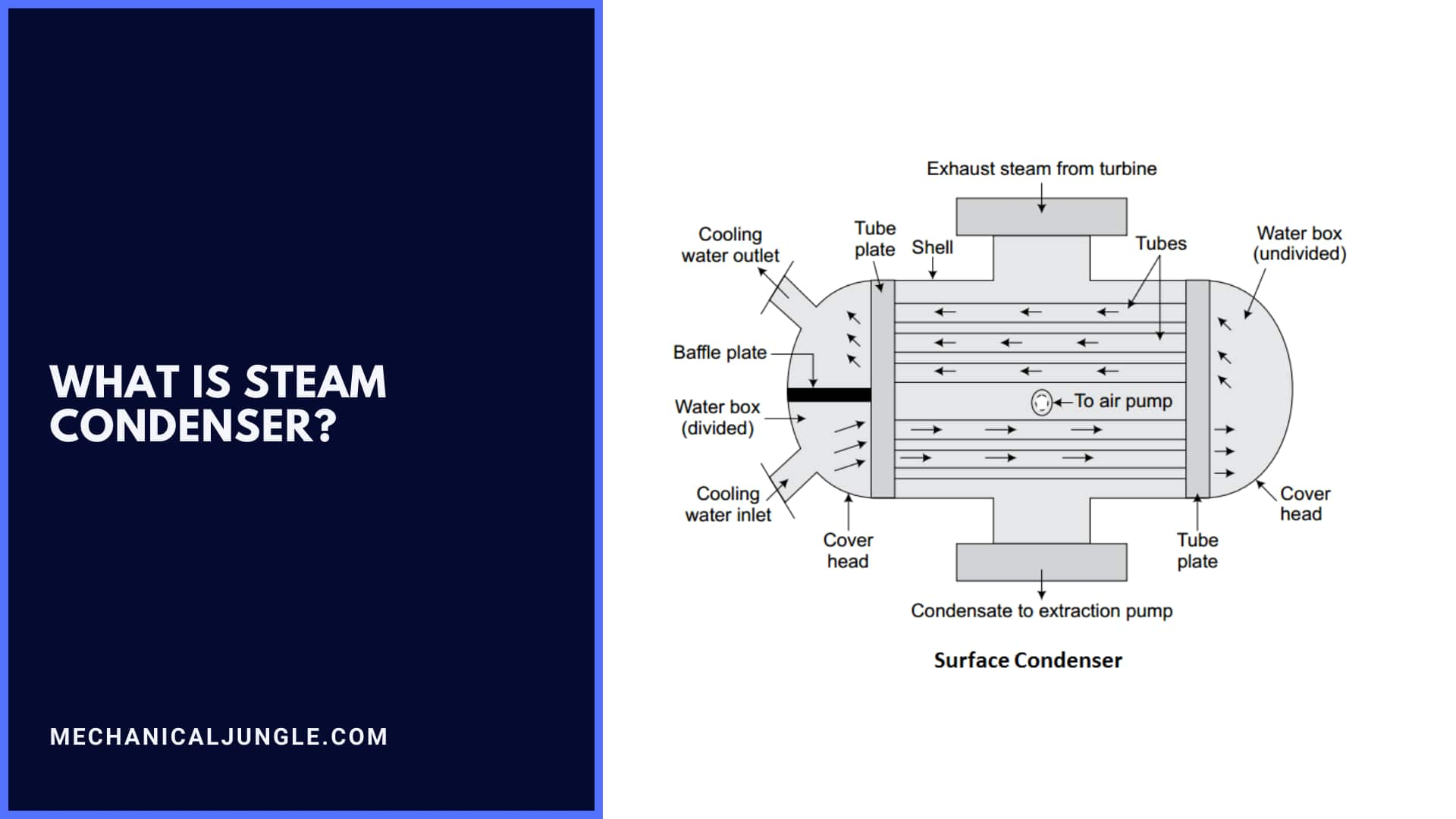 What Is Steam Condenser?