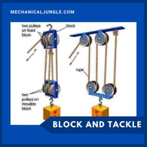 Block and Tackle