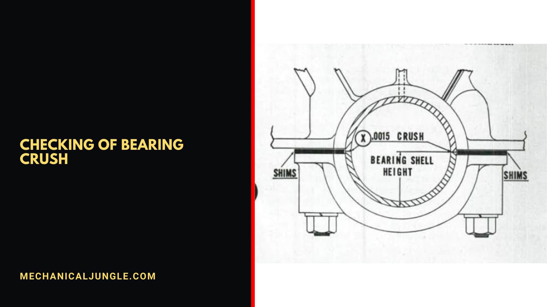 Checking of Bearing Crush