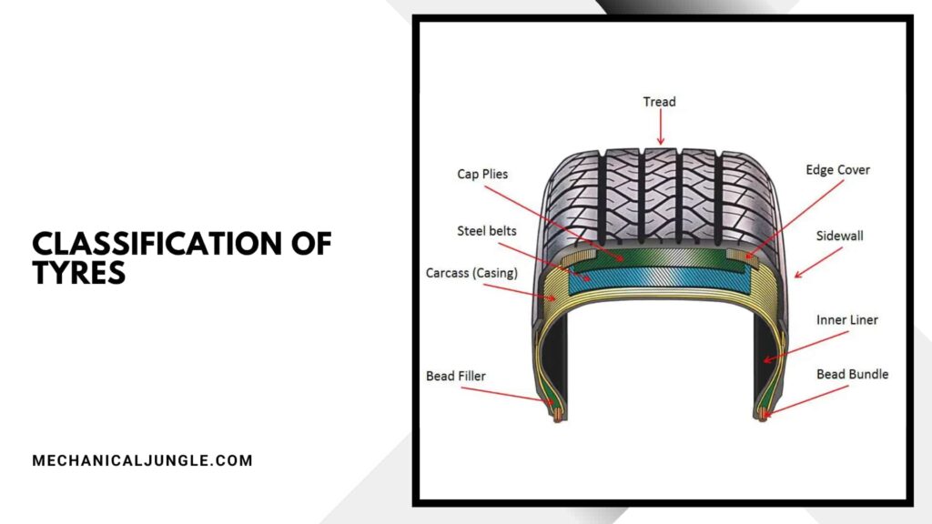 What Are Tyre Sizes | 13 Different Types of Tyres | Classification of Tyres