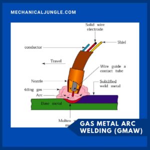 Gas Metal Arc Welding (GMAW)