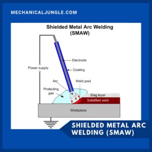 Shielded Metal Arc Welding (SMAW)