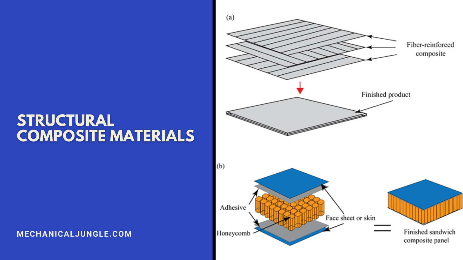 Structural Composite Materials