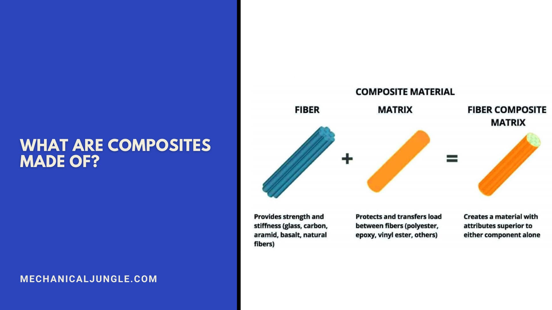 Composite Materials: Types, Benefits, and Applications in Modern ...