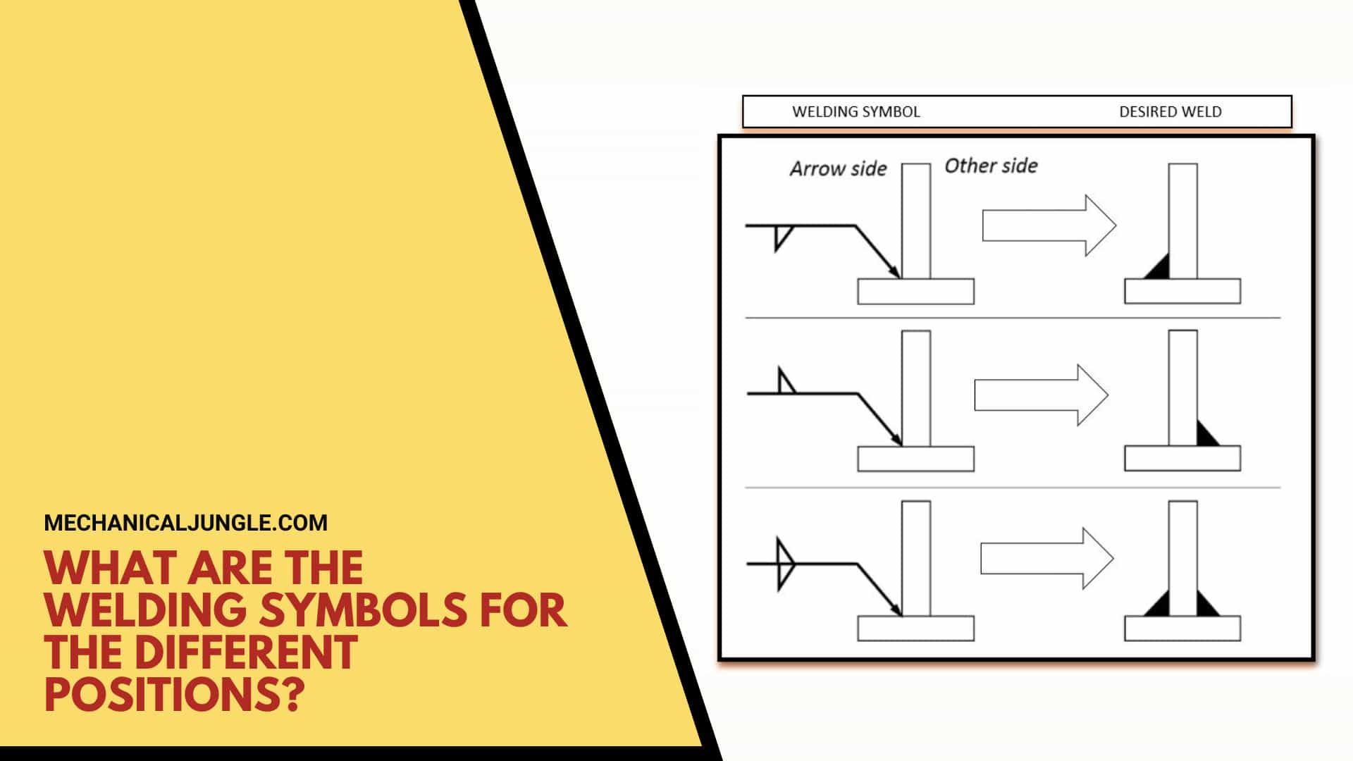 What Are the Welding Symbols for the Different Positions?