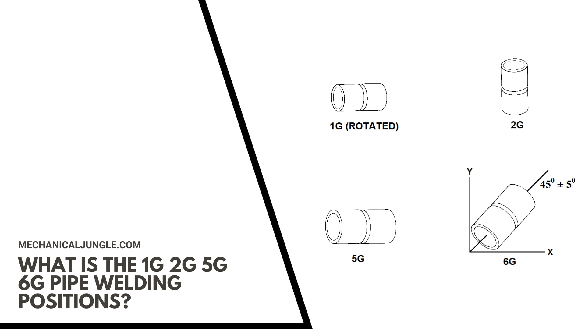 What is the 1G 2G 5G 6G Pipe Welding Positions?