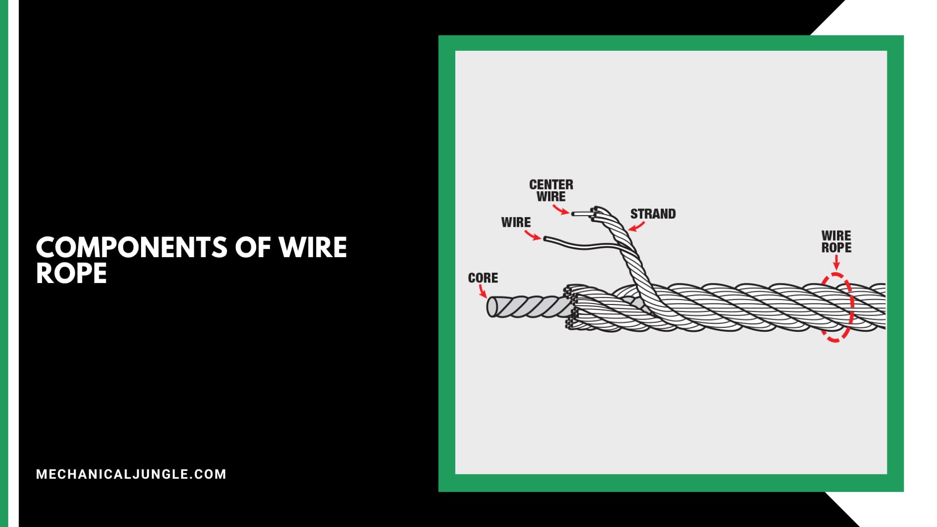 Components of Wire Rope