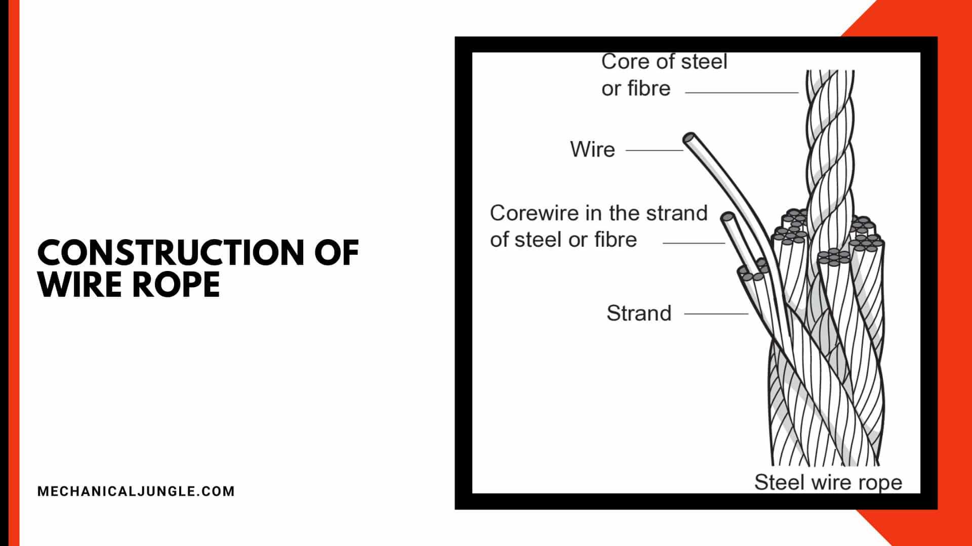 Construction of Wire Rope