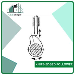 Knife-Edged Follower