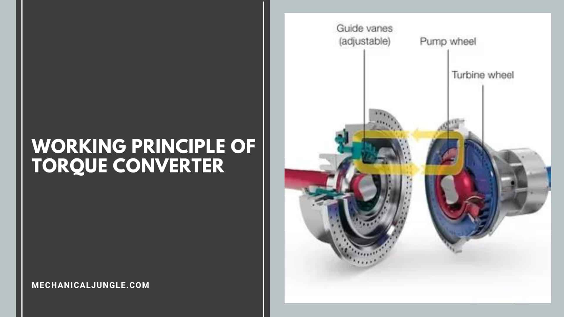 Working Principle of Torque Converter: