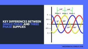 Key Differences Between Single Phase and Three Phase Supplies